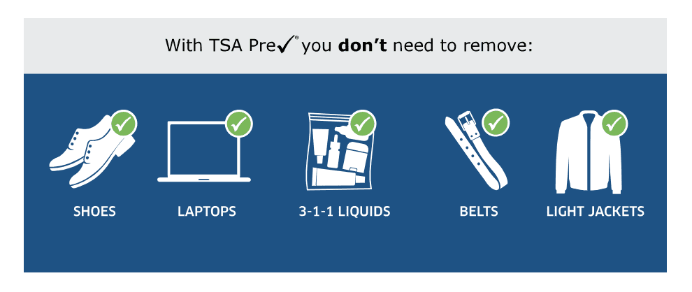 Airport Hacks TSA Pre Check